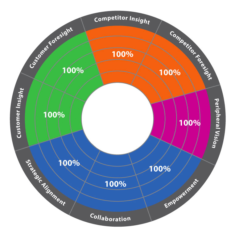 mri-market-responsive-index